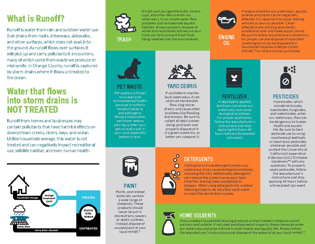 Solution-to-Runoff-Pollution_Page_2